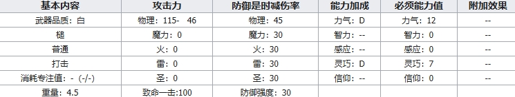 艾尔登法环锤矛