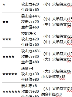 第七史诗伊顿