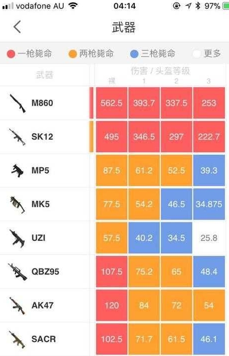 荒野行动投掷物