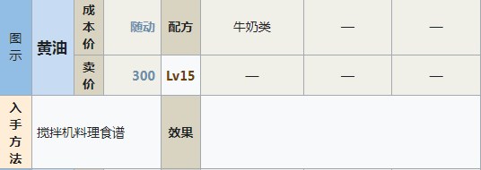 符文工房5婆裟罗的藏身处区域采集点