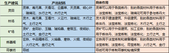 《最强祖师》资源收集最新操作方式介绍