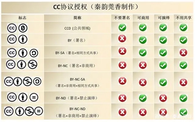 《Midjourney》绘画是否可以商用