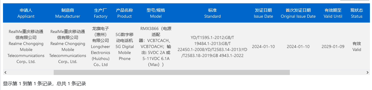 realme真我12 Pro手机已通过3C认证，确认搭载67W超级快充功能