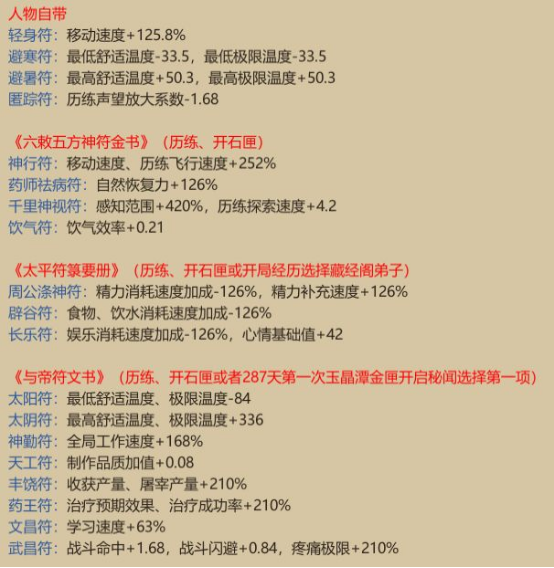 《了不起的修仙模拟器》符修介绍