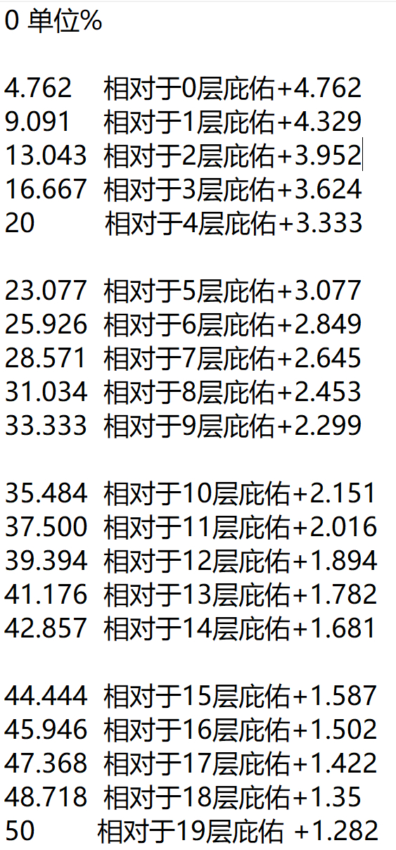 《艾尔登法环》dlc幽影树碎片减伤率分享