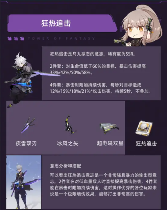 《幻塔》狂热追击意志强度怎么样