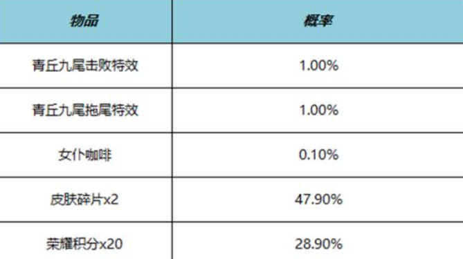 《王者荣耀》青丘九尾击败特效获取方法分享