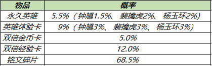 《王者荣耀》最新英雄秘宝奖励怎么样？英雄秘宝概率公示