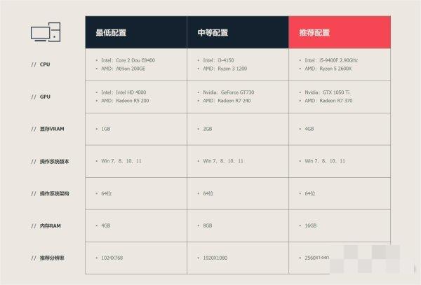 《无畏契约》游戏配置要求高不高