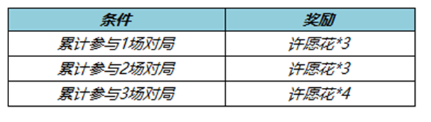 《王者荣耀》许愿花获得方法大全