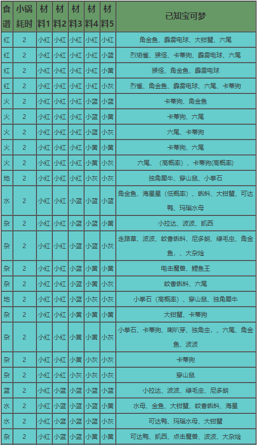 精灵召唤表 宝可梦大探险食谱汇总