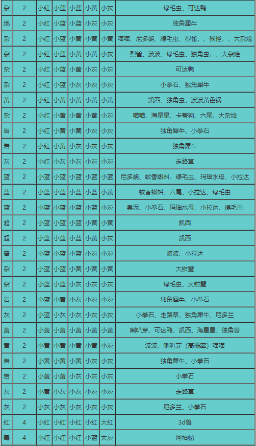 精灵召唤表 宝可梦大探险食谱汇总