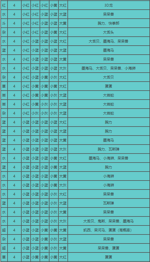 精灵召唤表 宝可梦大探险食谱汇总