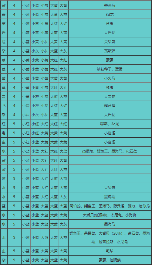 精灵召唤表 宝可梦大探险食谱汇总