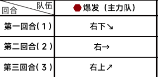 《蔚蓝档案》第五章5-3通关攻略一览