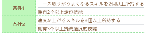 《赛马娘》东海帝皇技能进化条件一览