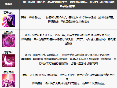 《新天龙八部手游》峨眉技能解析与玩法攻略