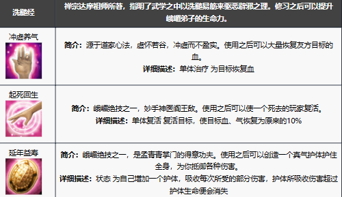 《新天龙八部手游》峨眉技能解析与玩法攻略