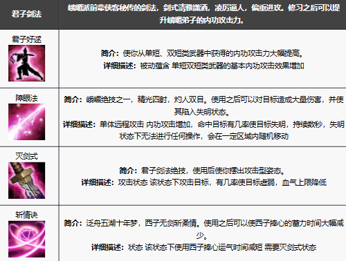 《新天龙八部手游》峨眉技能解析与玩法攻略