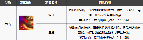 《新天龙八部手游》武当技能解析与玩法攻略