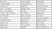 英雄联盟手游3.2