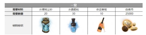 《白夜极光》渡三觉材料一览