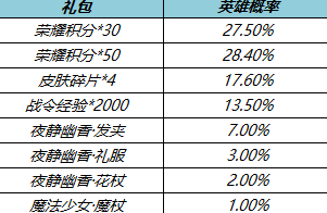 《王者荣耀》孙策末日机甲皮肤今日上线