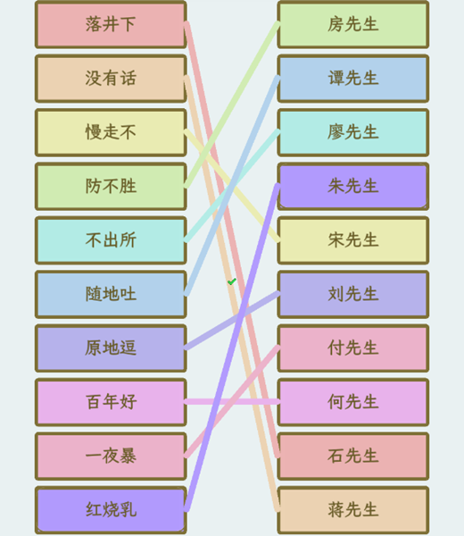 《文字找茬大师》姓氏谐音梗2攻略