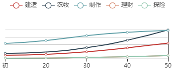 《江南百景图》沈括初始数据及成长曲线一览