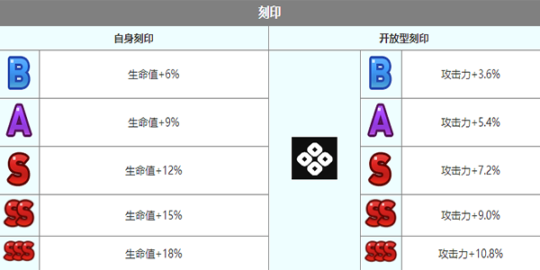 《第七史诗》迪埃妮怎么样