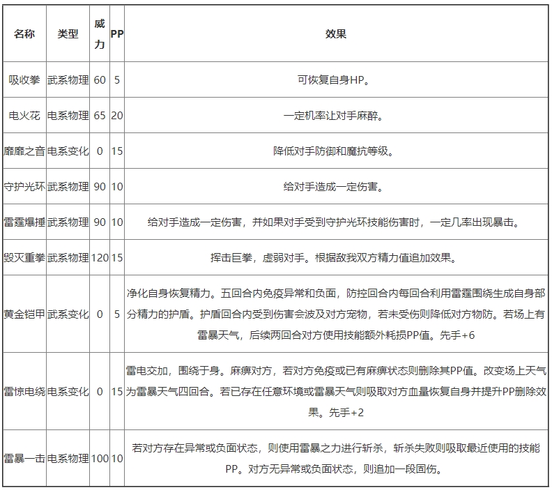 《洛克王国》苍雷妙尔尼有哪些技能