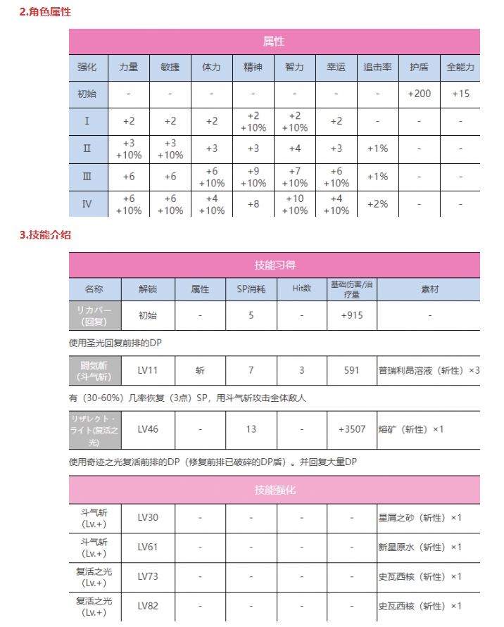 《炽焰天穹》SS国见玉（正月）技能属性介绍