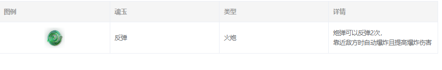 《永劫无间》反弹魂玉图鉴及效果介绍