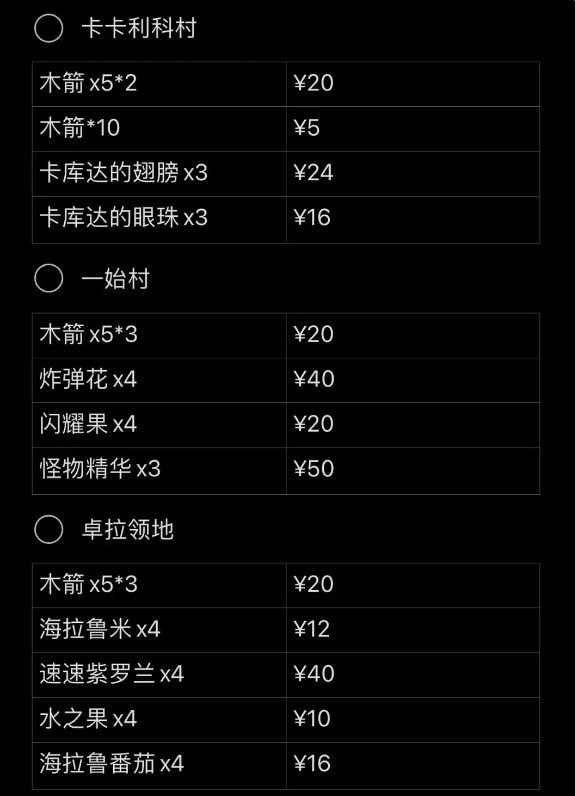 《塞尔达传说王国之泪》木箭可以在哪些地点购买