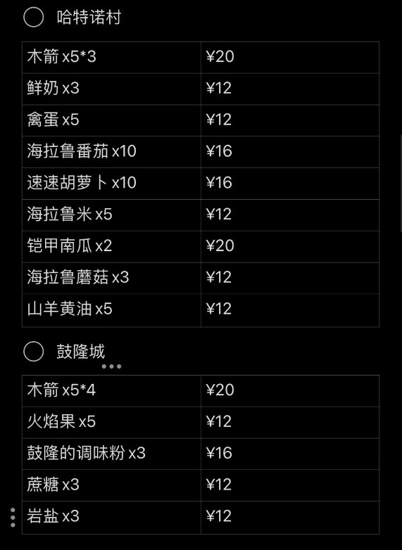 《塞尔达传说王国之泪》木箭可以在哪些地点购买