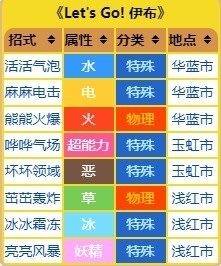 《宝可梦朱紫》教授招式术语科普