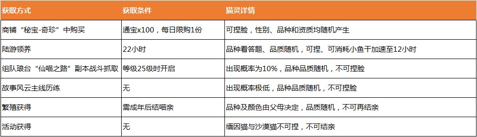 《忘川风华录》猫灵该怎么玩 猫灵玩法大盘点