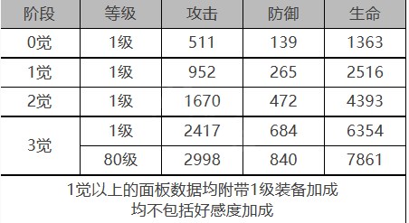 《白夜极光》莲怎么样