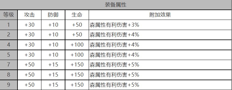 《白夜极光》莲怎么样