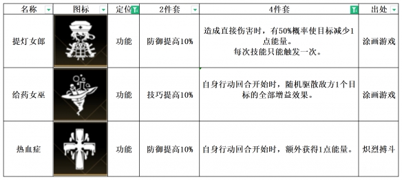 《非匿名指令》给药女巫纹章搭配指南