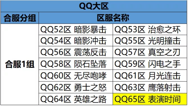 《龙之谷2》5月21日仲夏之约更新公告一览