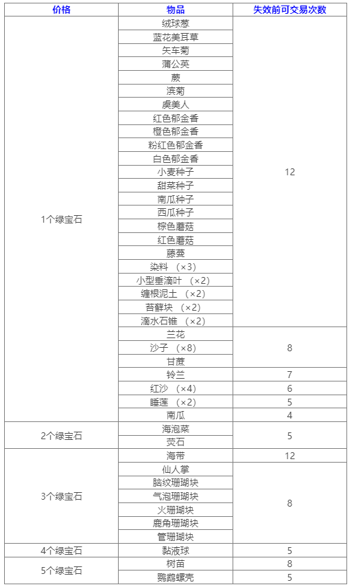 《我的世界》流浪商人卖什么