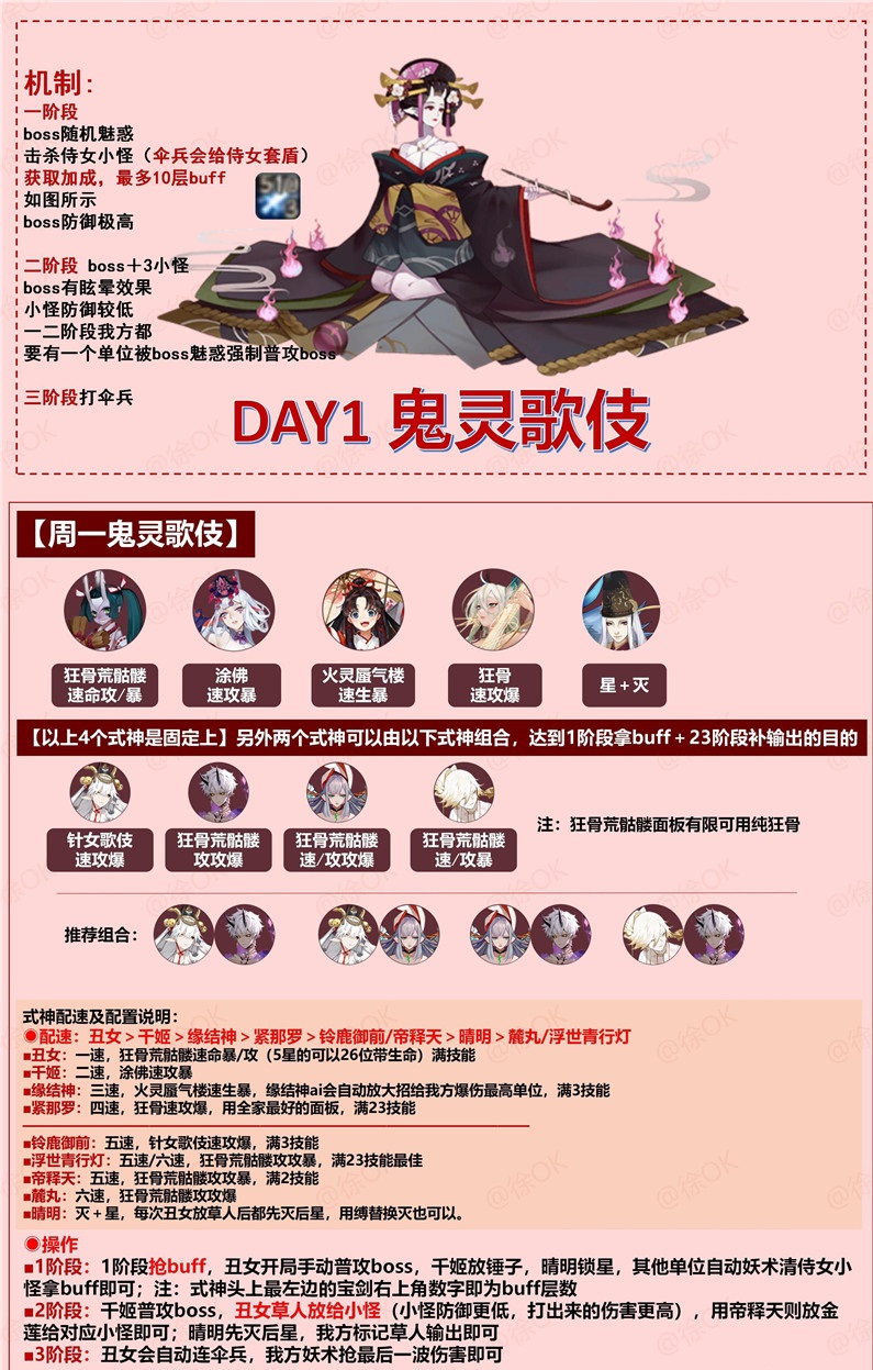 阴阳师逢魔高分阵容最新2021 阴阳师逢魔高分阵容推荐