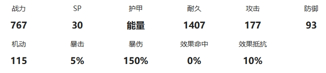 《交错战线》巴德兰兹战力面板与跃升天赋详解