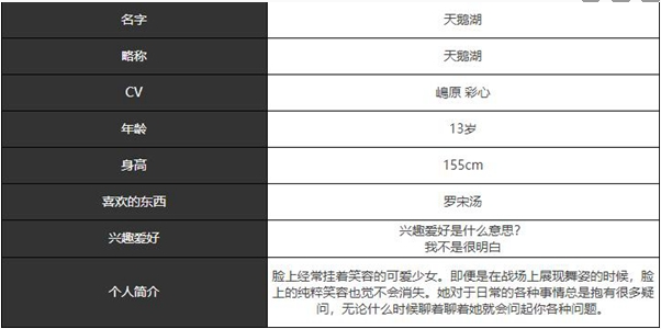 《宿命回响：弦上的叹息》天鹅湖角色介绍