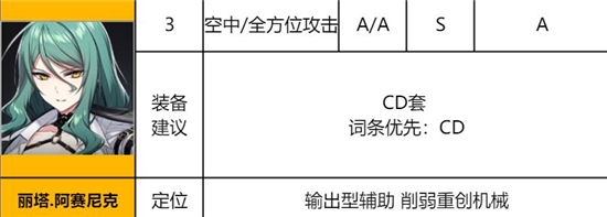 《异界事务所》丽塔阿塞尼科强度怎么样