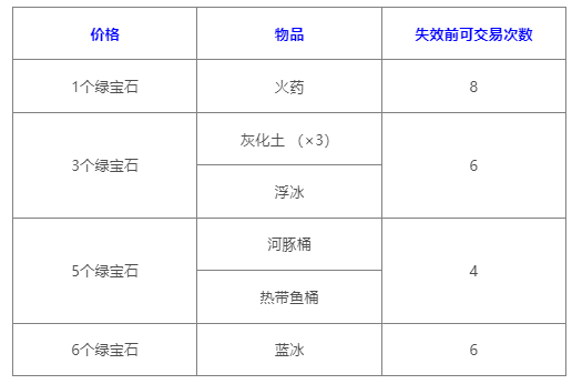 《我的世界》流浪商人卖什么