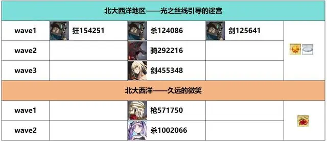 《FGO》白纸化地球自由关卡配置掉落攻略分享