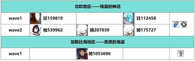 《FGO》白纸化地球自由关卡配置掉落攻略分享