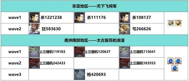 《FGO》白纸化地球自由关卡配置掉落攻略分享